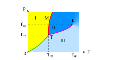 http://college.ru/physics/courses/op25part1/content/chapter3/section/paragraph4/images/books/1100/3-4-2.gif